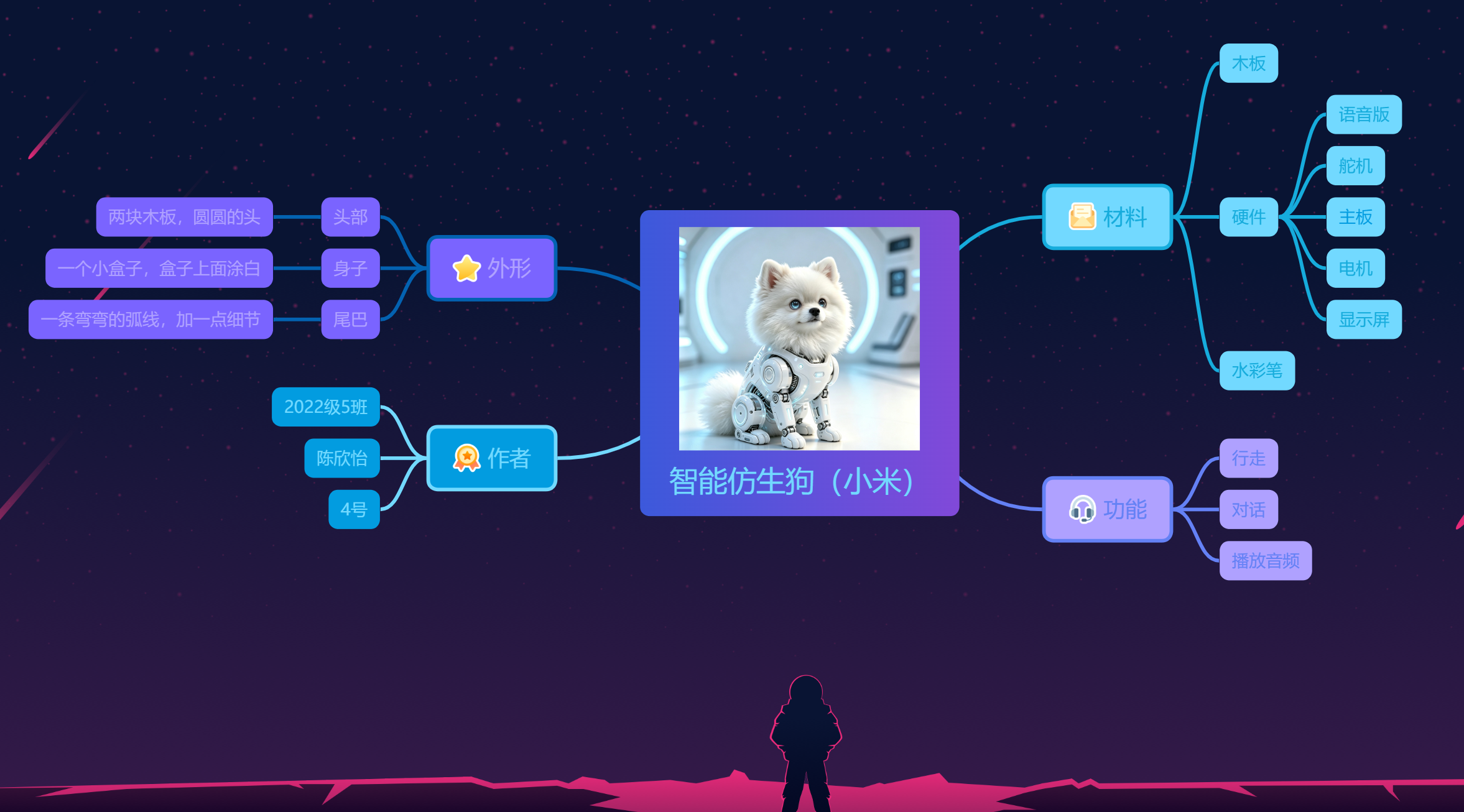 智能仿生狗思维导图.png