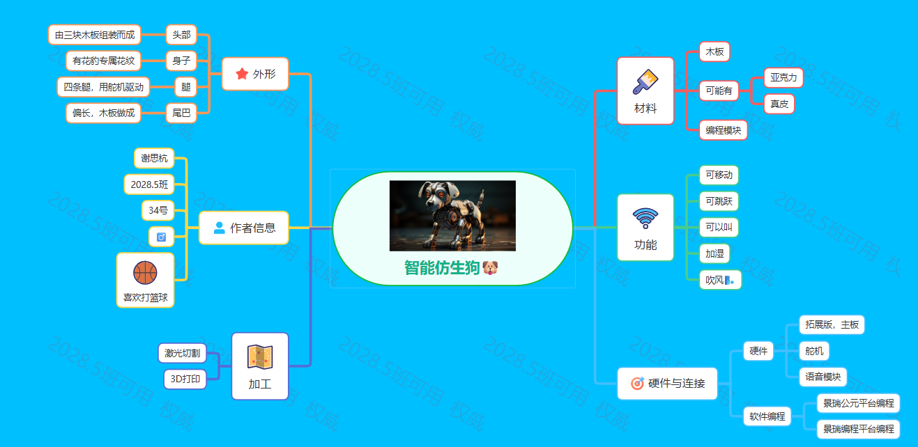思维导图