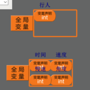 小车高级程序